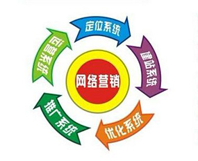 怎么做網(wǎng)絡(luò)營(yíng)銷.jpg