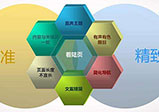 鄭州網(wǎng)站設計制作原則分析
